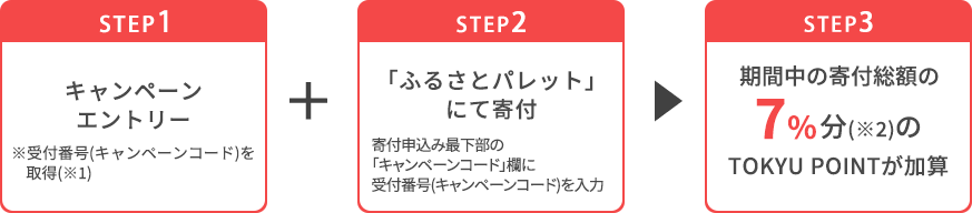 エントリー手順