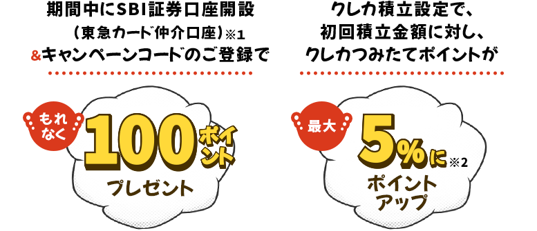 期間中にSBI証券口座開設(東急カード仲介口座)※１＆キャンペーンコードのご登録でもれなく100Pプレゼント クレカ積立設定で、初回積立金額に対し、クレカつみたてポイントが最大5％※2にポイントアップ！
