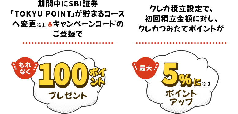 期間中にSBI証券「TOKYU POINT」が貯まるコースへ変更※１＆キャンペーンコードのご登録でもれなく100Pプレゼント クレカ積立設定で、初回積立金額に対し、クレカつみたてポイントが最大5％※2にポイントアップ！