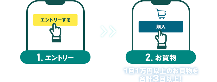 1.エントリー 2.お買物 1回1万円以上のお買物を合計3回以上！
