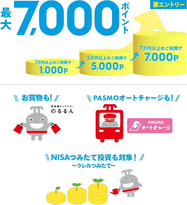 お買物も!PASMOオートチャージも!NISAつみたて投資も対象!～クレカつみたて～