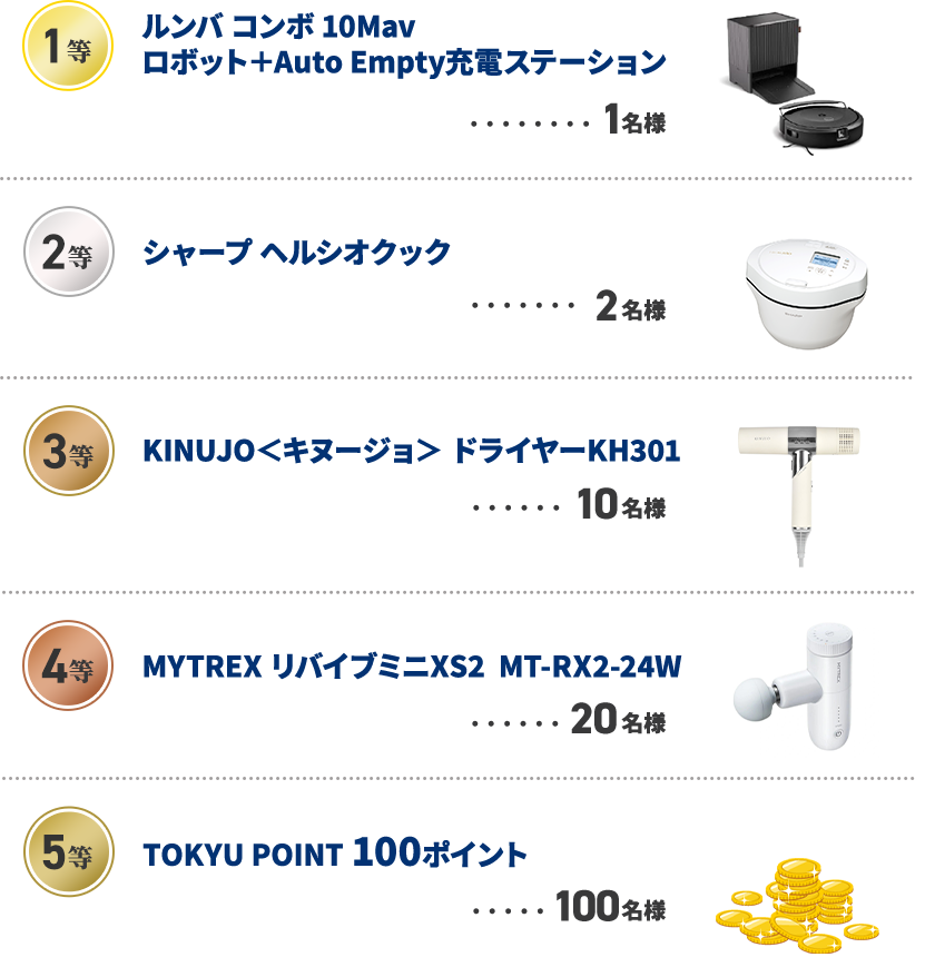 1等ルンバ コンボ 10Mavロボット＋Auto Empty充電ステーション1名様2等シャープ　ヘルシオクック2名様3等KINUJO＜キヌージョ＞　ドライヤーKH30110名様4等MYTREX リバイブミニXS2  MT-RX2-24W20名様5等TOKYU POINT 100ポイント100名様