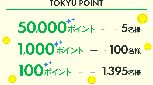 ▼特典TOKYU POINT 50,000ポイント・・・5名様TOKYU POINT 1,000ポイント・・・100名様TOKYU POINT 100ポイント・・・1,395名様