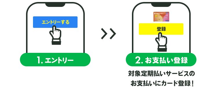 1.エントリー 2. お支払い登録 対象定期払いサービスのお支払いにカード登録! TOKYU CARD