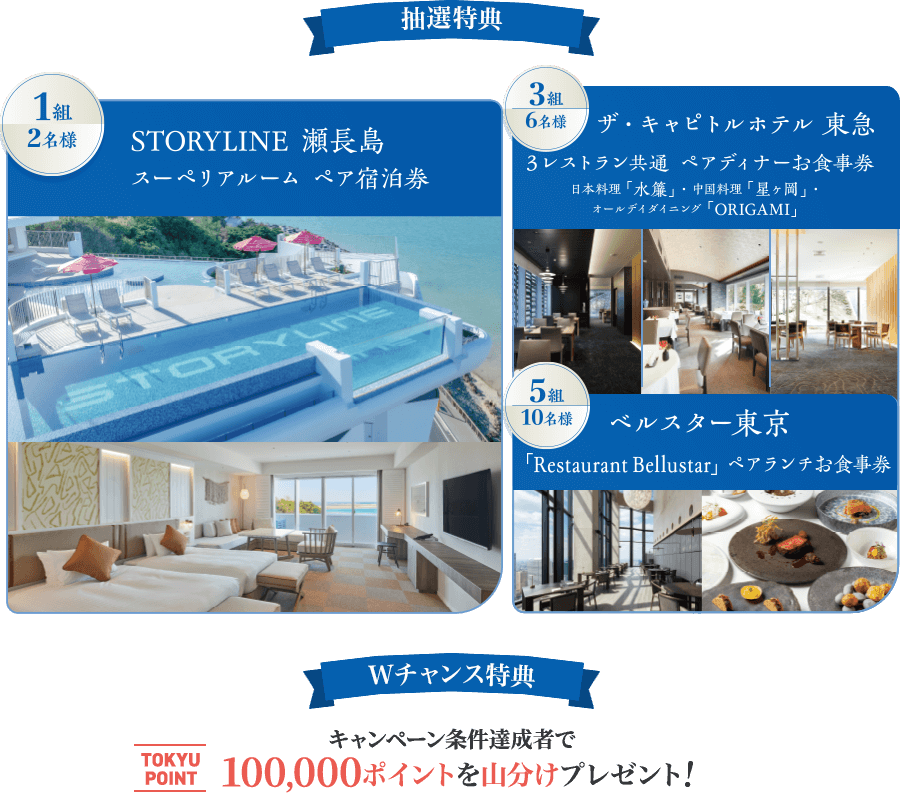 抽選特典・STORYLINE 瀬長島　スーペリアルーム ペア宿泊券（1泊朝食付き）・・・1組2名様・ザ・キャピトルホテル 東急 　日本料理「水簾」・中国料理「星ヶ岡」・オールデイダイニング「ORIGAMI」３レストラン共通ペアディナーお食事券・・・3組6名様・BELLUSTAR TOKYO, A Pan Pacific Hotel「Restaurant Bellustar」ペアランチお食事券・・・5組10名様 Wチャンス特典：キャンペーン条件達成者でTOKYU POINT100,000ポイントを山分けでプレゼント！