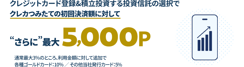 クレジットカード登録&積立投資する投資信託の選択でクレカつみたての初回決済額に対してさらに！最大5,000ポイント 通常最大3％のところ、利用金額に対して追加で各種ゴールドカード：10％/その他当社発行カード：5％