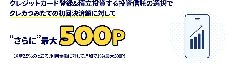 クレジットカード登録&積立投資する投資信託の選択でクレカつみたての初回決済額に対してさらに!最大500ポイント 通常2.5%のところ、利用金額に対して追加で1%(最大500P)