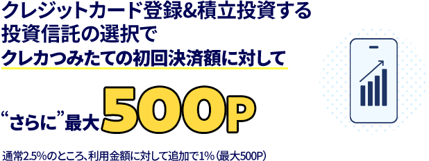 クレジットカード登録&積立投資する投資信託の選択でクレカつみたての初回決済額に対してさらに!最大500ポイント 通常2.5%のところ、利用金額に対して追加で1%(最大500P)