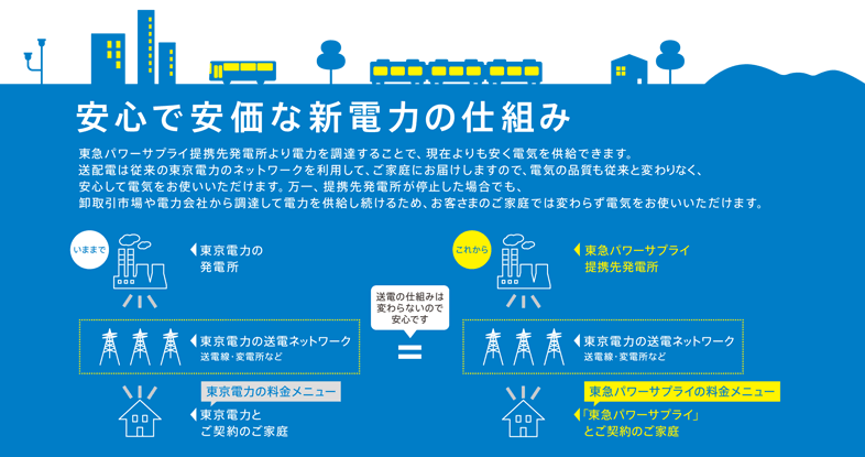 安心で安価な新電力の仕組み