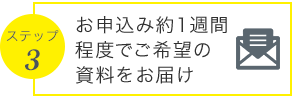 ステップ3 お申込み約1週間程度でご希望の資料をお届け