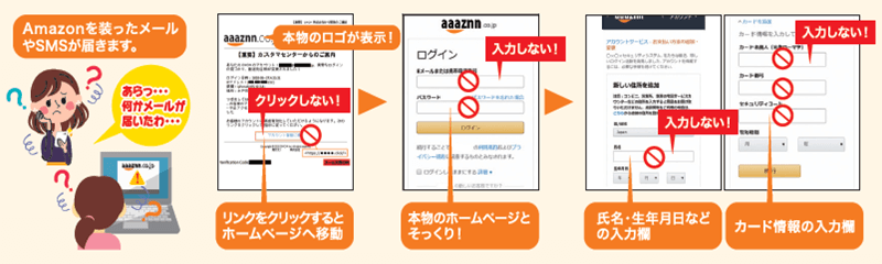 Amazonフィッシングの例(イメージ)