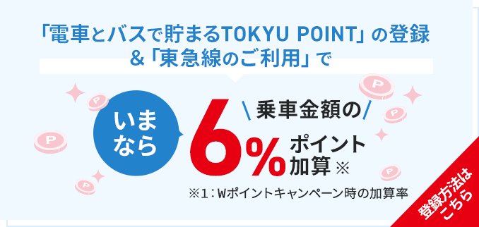 「電車とバスで貯まるTOKYU POINT」の登録&「東急線のご利用」でもれなく 乗車金額の6%ポイント加算※1:Wポイントキャンペーン時の加算率