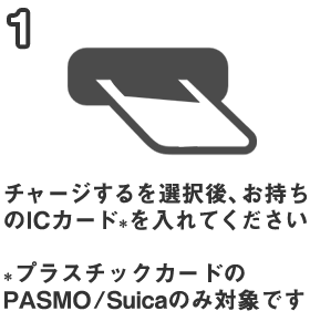 1.チャージするを選択後、お持ちのICカード＊を入れてください＊プラスチックカードのPASMO/Suicaのみ対象です。
