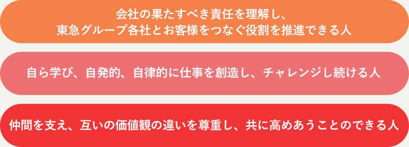会社の果たすべき責任を理解し、東急グループ各社とお客様をつなぐ役割を推進できる人 自ら学び、自発的、自律的に仕事を創造し、チャレンジし続ける人 仲間を支え、互いの価値観の違いを尊重し、共に高めあうことのできる人