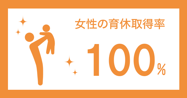 女性の育休取得率 100%