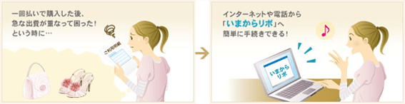 一回払いで購入した後、急な出費が重なって困った！という時に・・・インターネットや電話から「いまからリボ」へ簡単に手続きできる！