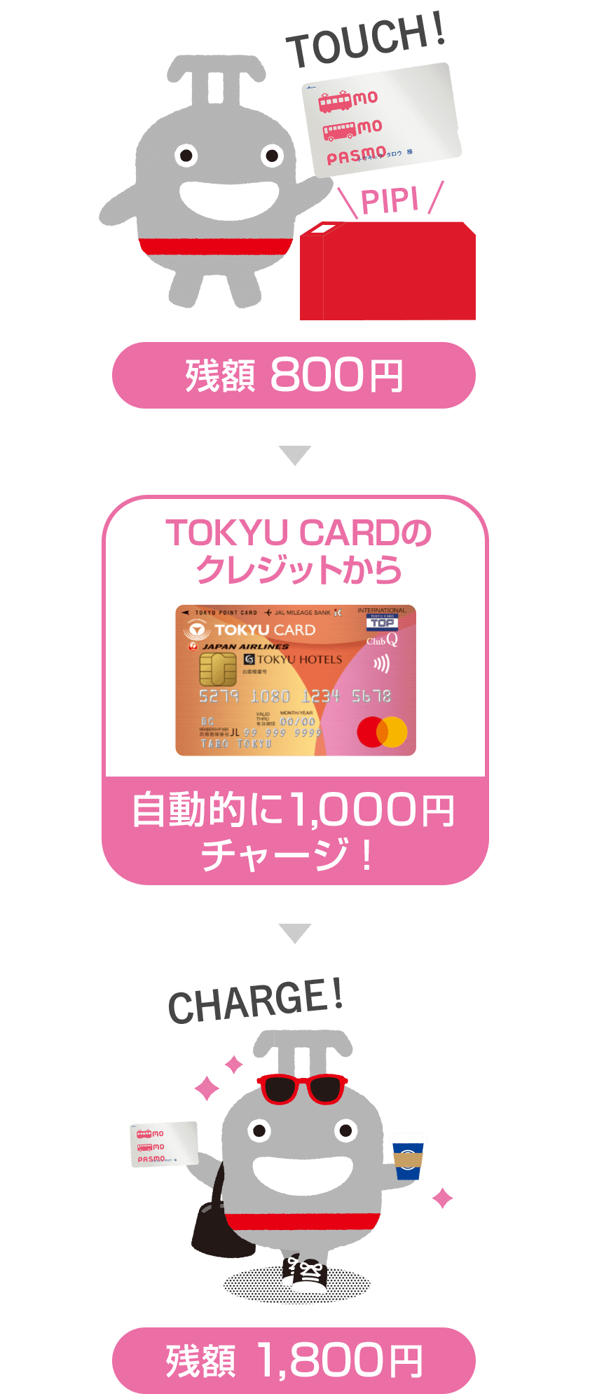 例えば、チャージ条件、金額をどちらも1,000円で設定をした場合...