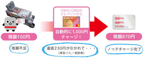 例えば、チャージ条件、金額をどちらも1,000円で設定をした場合...