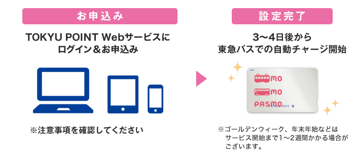 Webから簡単お申込み！