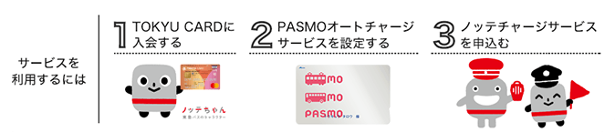 サービスを利用するには （1）TOKYU CARDに入会する （2）PASMOオートチャージサービスを設定する （3）ノッテチャージサービスを申込む