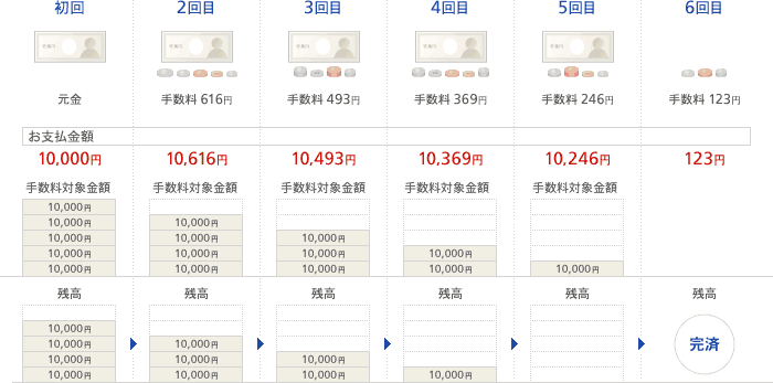 リボお支払い例