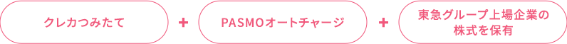 クレカつみたて+PASMOオートチャージ+東急グループ上場企業の株式を保有