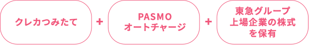 クレカつみたて+PASMOオートチャージ+東急グループ上場企業の株式を保有