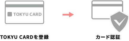 TOKYU CRADを登録→カード認証