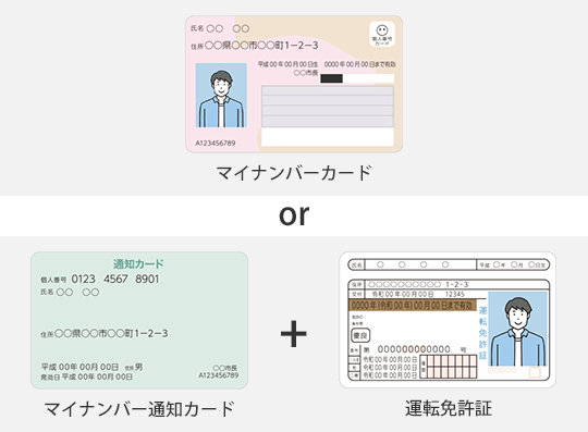 マイナンバーカード or マイナンバー通知カード+運転免許証