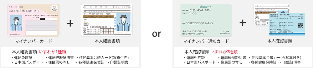 マイナンバーカード+本人確認書類 or マイナンバー通知カード+本人確認書類1 本人確認書類2