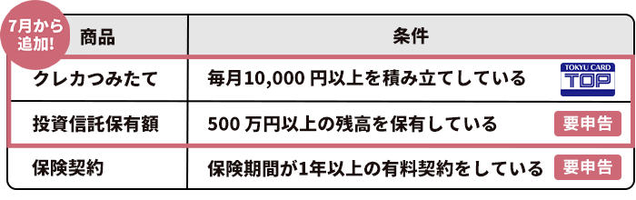 保険・資産形成カテゴリー