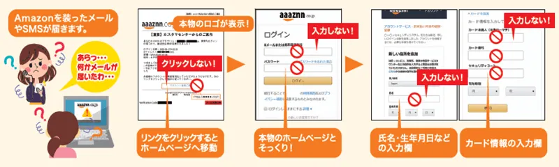 フィッシング詐欺の例(イメージ)