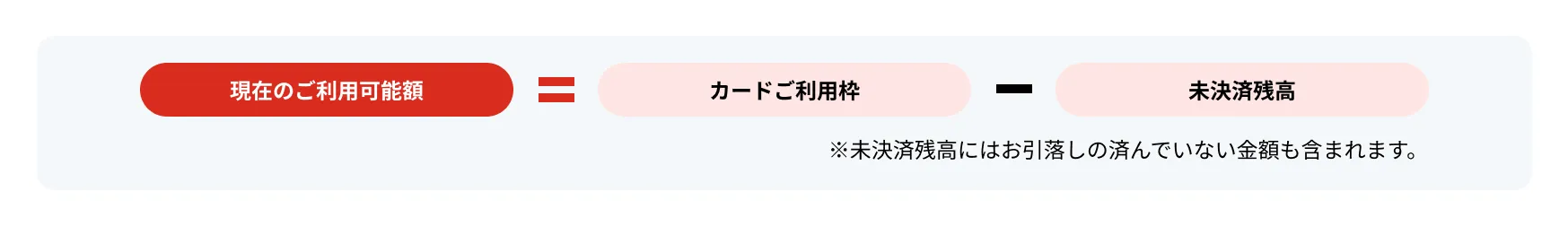 現在のご利用可能額について