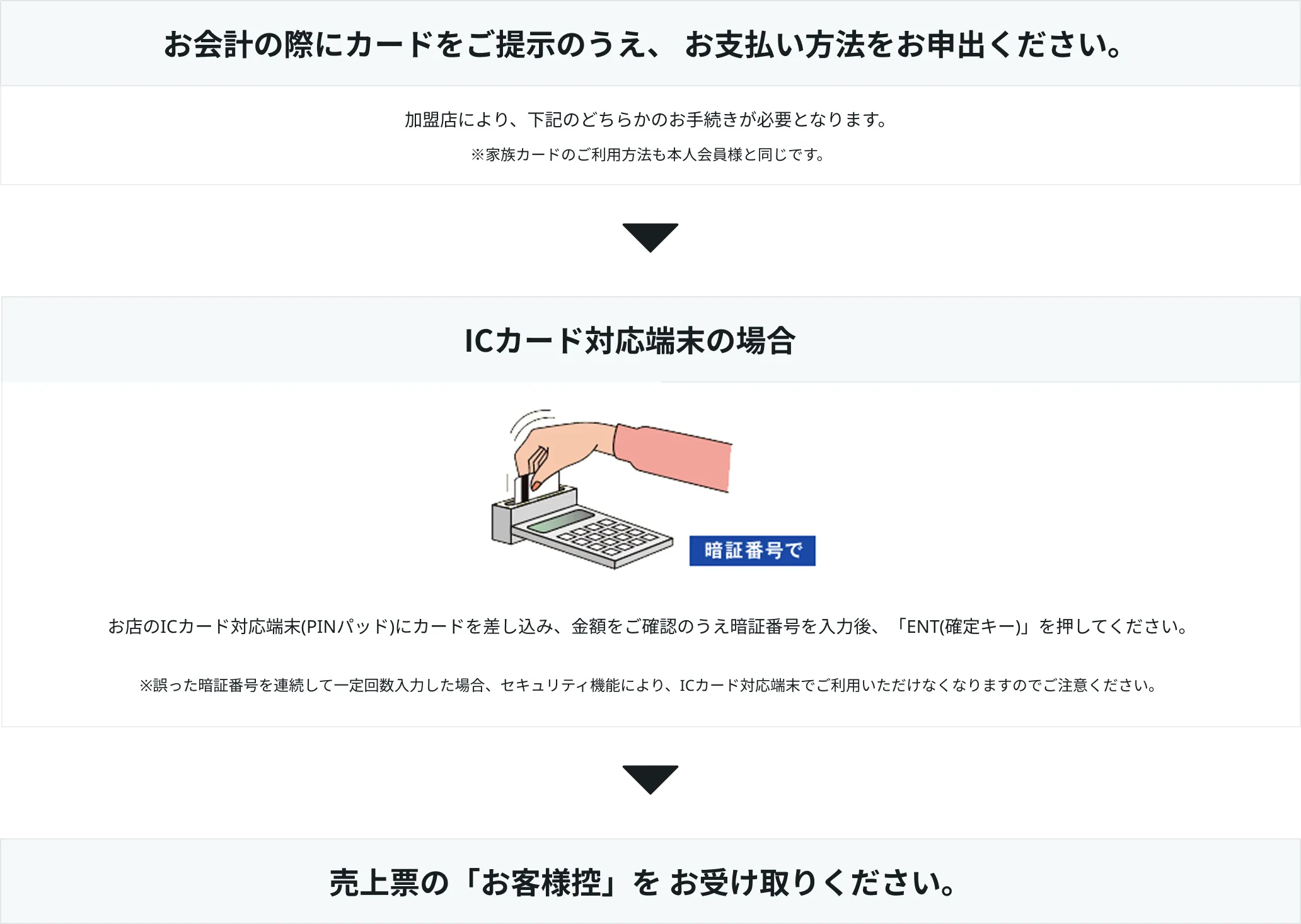 ICチップ付きカードのショッピングご利用方法