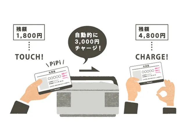 オートチャージ