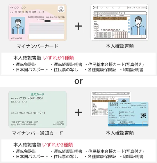 各種本人確認書類