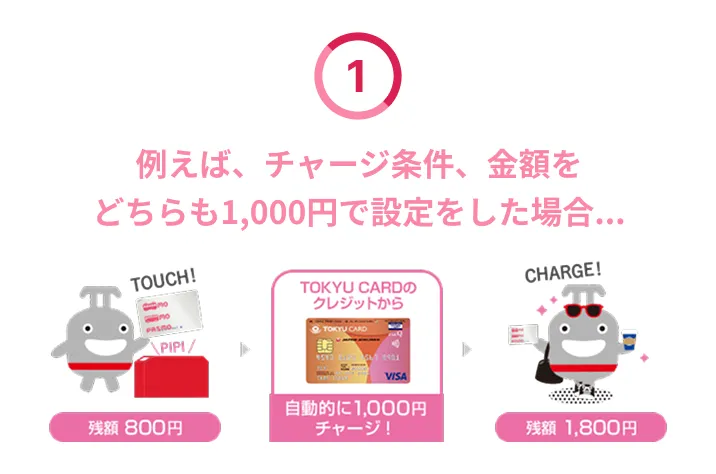 チャージ条件、金額をどちらも1,000円で設定をした場合