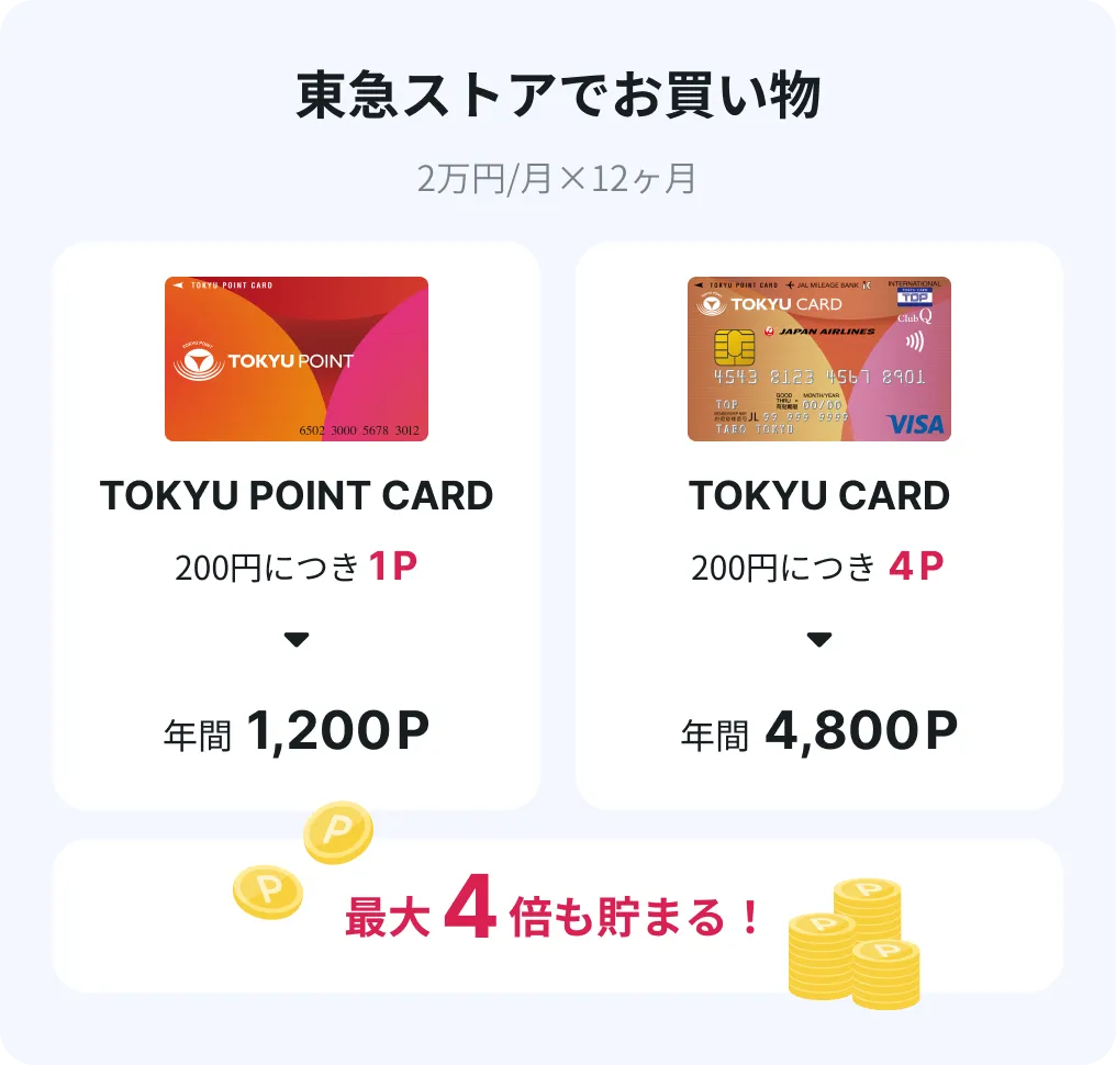 東急ストアでお買い物時のポイント付与率