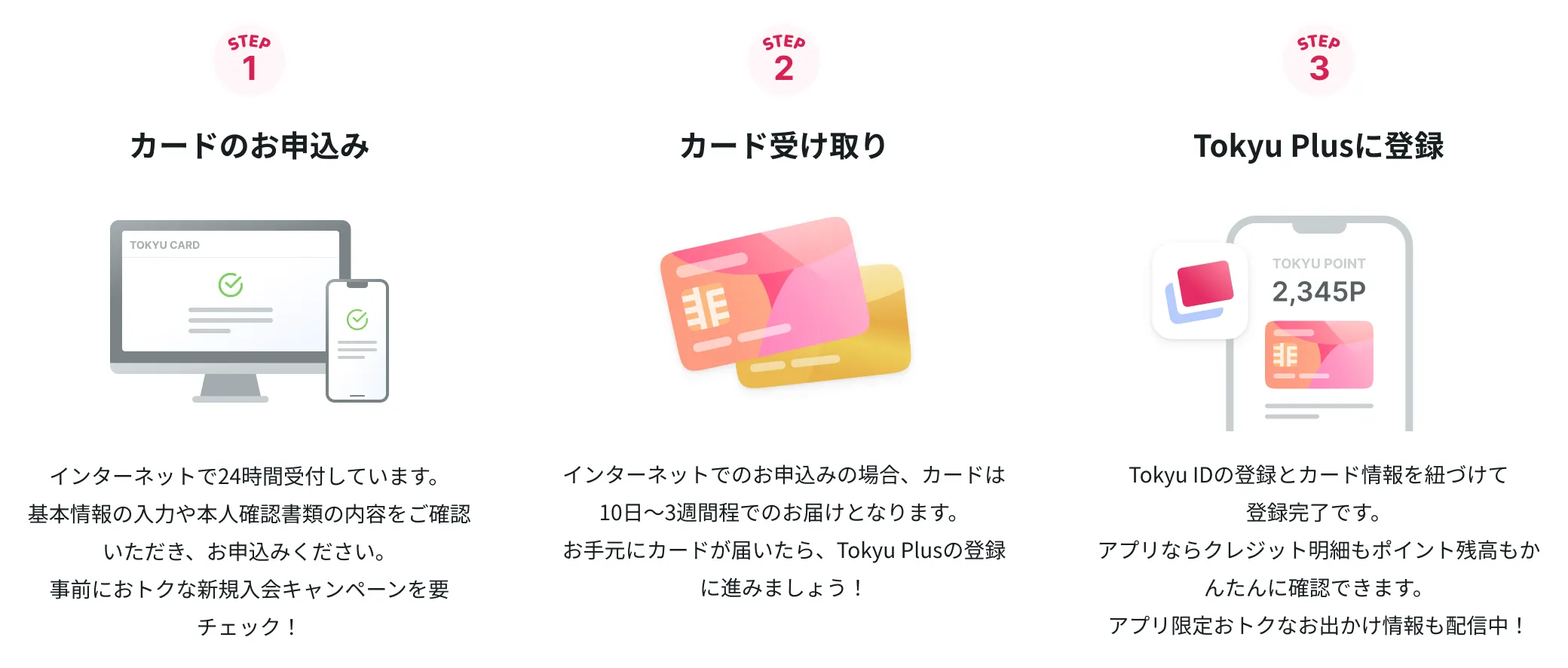 お申込みの流れ