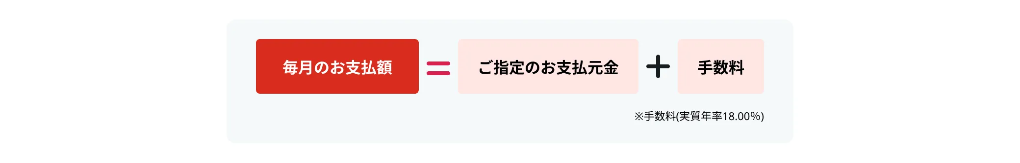 毎月のお支払い額