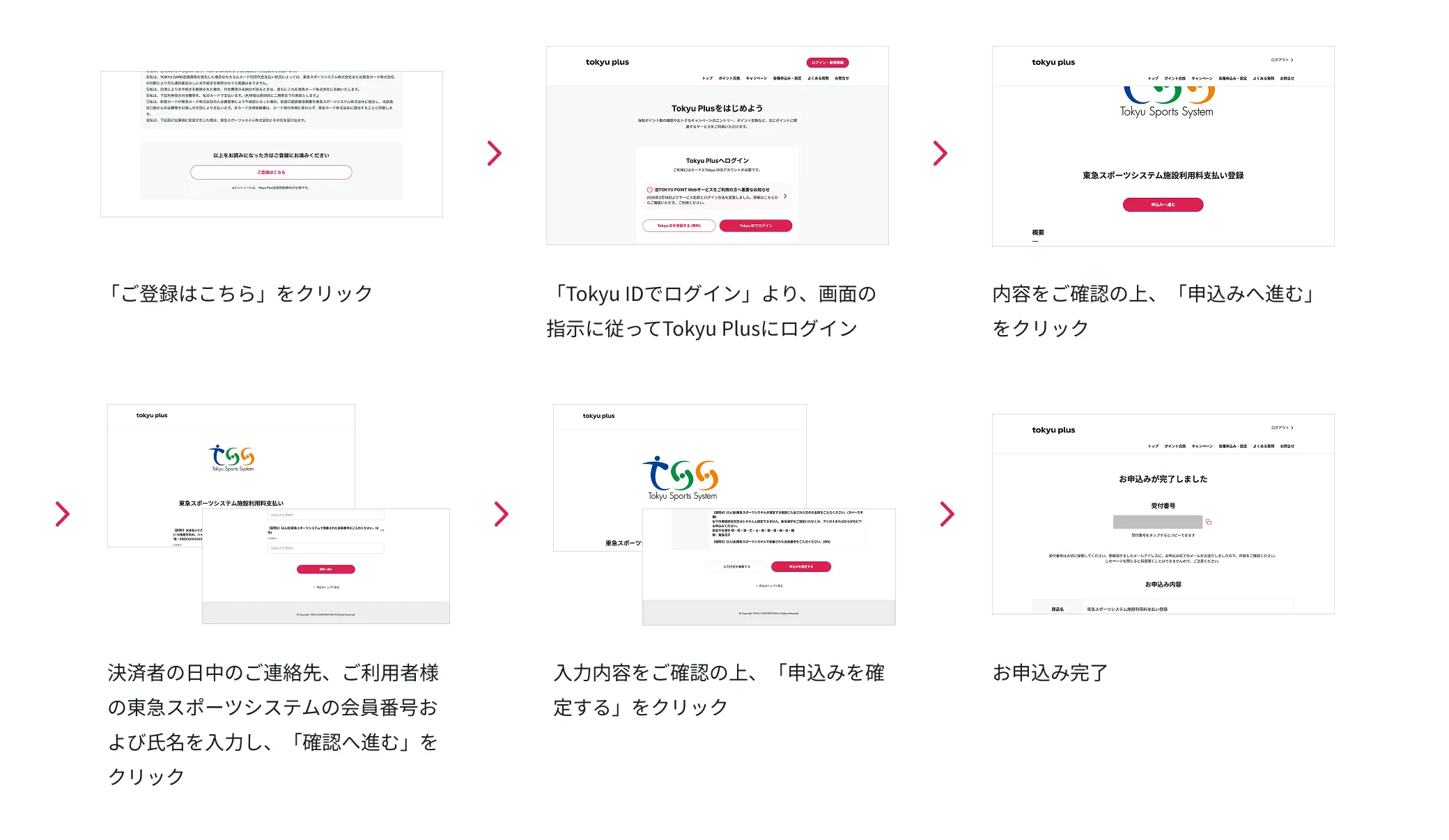東急スポーツシステムの申込みまでの流れ