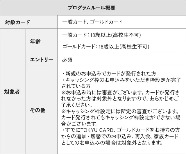 新規入会限定 最大2,000ポイントプレゼントプログラム概要