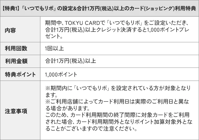 特典1「いつでもリボ」の設定&合計1万円以上のカード利用特典