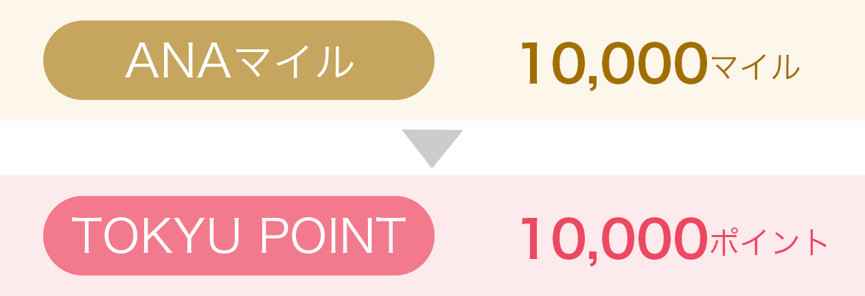 ANAマイル→TOKYU POINTに交換