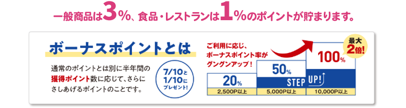 一般商品3% 食品1% レストランは1%のポイントが貯まります