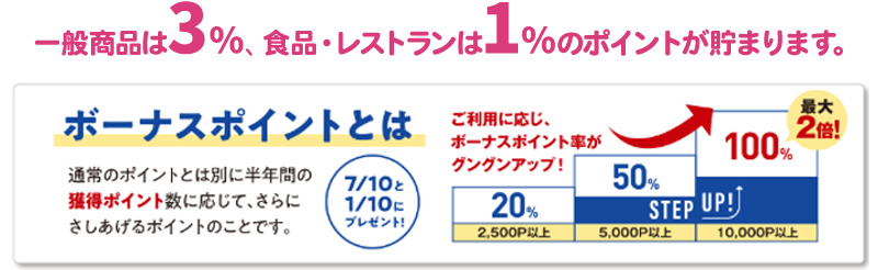 一般商品3% 食品1% レストランは1%のポイントが貯まります