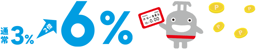 6%ポイント還元!